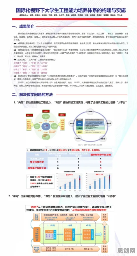 深陷电池技术突破的都市人，智能教育系统研究指出了出路