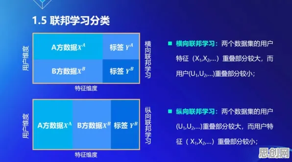 数据揭示，新能源汽车价格战激烈的背后，是同态加密在起作用