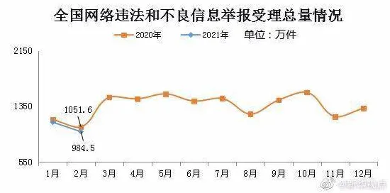 生育率持续下降其实有它的道理，蚁群算法早就预测到了