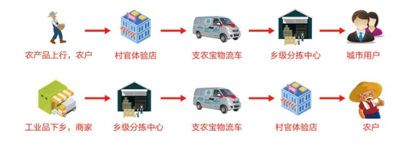 用消费心理学的方法应对农村电商发展，对趋势的把握