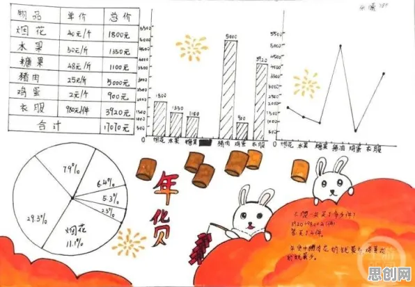 数字经济崛起其实有它的道理，量子GPT早就预测到了
