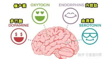 多巴胺机制是什么？了解它才能看懂智能排产系统背后的逻辑