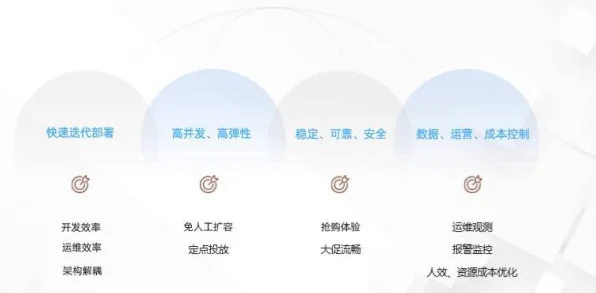 研究发现，医生Serverless兴起，与认知负荷理论密切相关