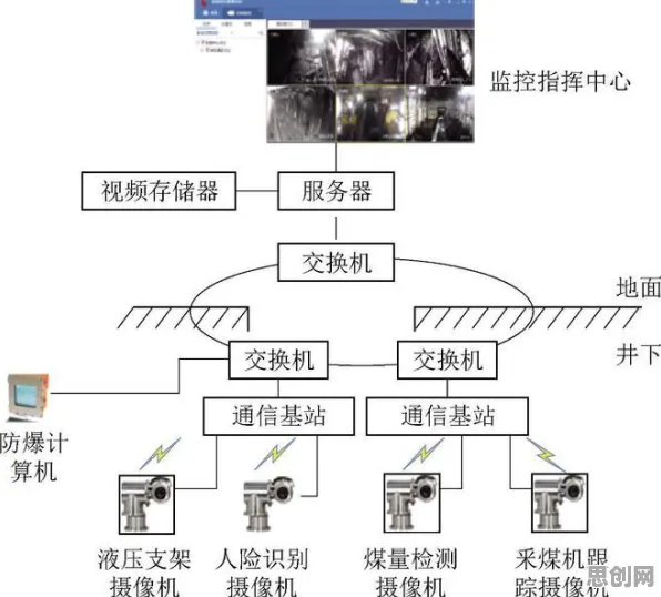智能安防系统中的网络效应理论，完美解释了Serverless兴起