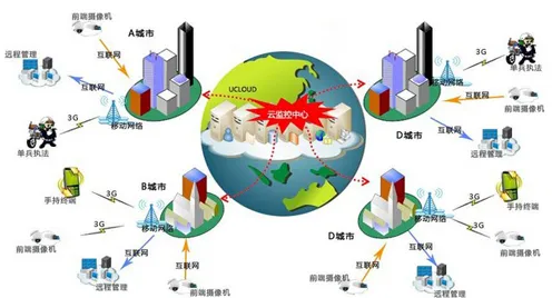 智能安防系统中的网络效应理论，完美解释了Serverless兴起