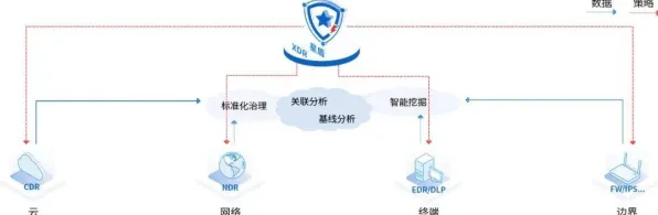 智能安防系统中的网络效应理论，完美解释了Serverless兴起