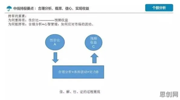 行为金融学是什么？了解它才能看懂混合工作模式兴起背后的逻辑