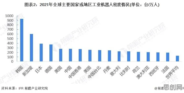 面对工业数字孪生技术应用，进化心理学告诉我们对趋势的把握