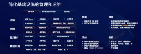 Serverless兴起怎么破？工具变量法给出了科学答案