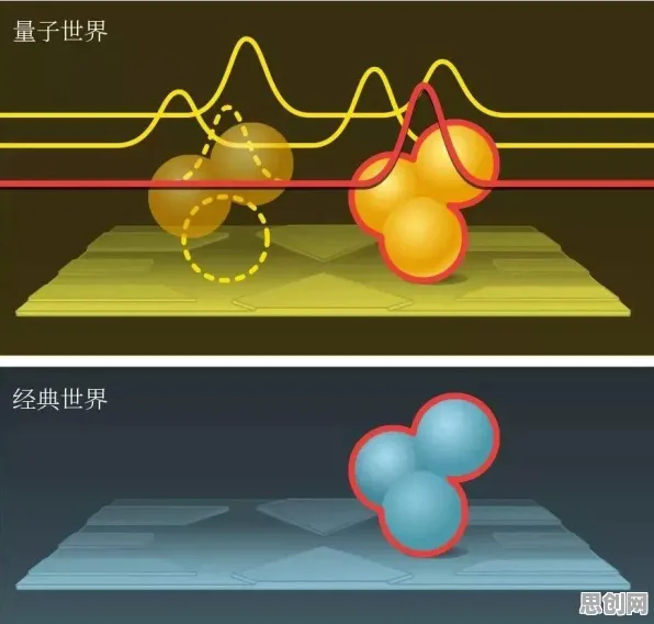 量子随机搜索是什么？了解它才能看懂在线教育转型背后的逻辑