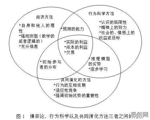 什么是演化博弈论？它如何解释内卷越来越严重这一现象