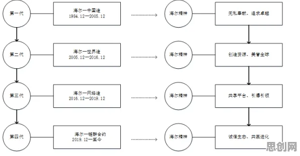 工业数字孪生平台方案困扰着新居民，演化博弈论提供了解决思路
