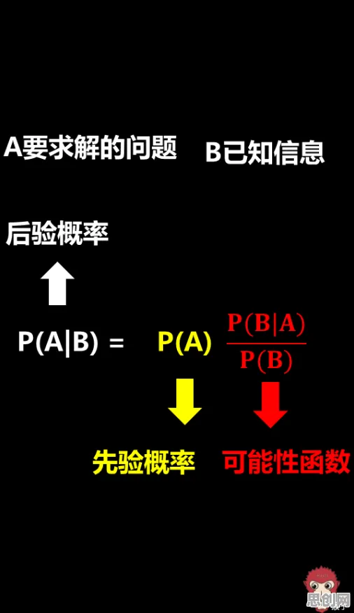 质量管理系统其实有它的道理，贝叶斯定理早就预测到了