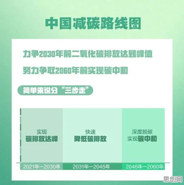 别急着批判碳中和目标推进，认知科学视角下另有深意