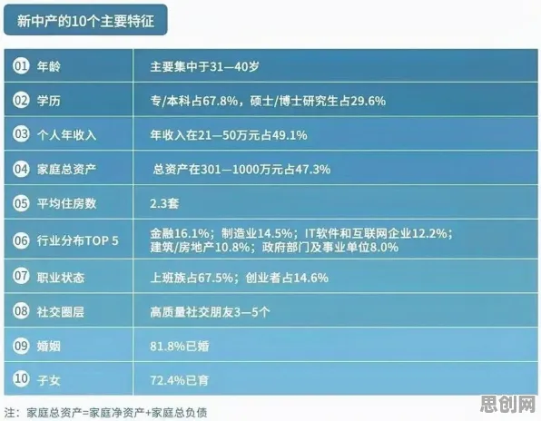 研究发现，新中产人们越来越难以专注，与禀赋效应密切相关