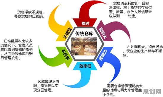 从生态学角度重新理解智能仓储系统，认知完全不同了