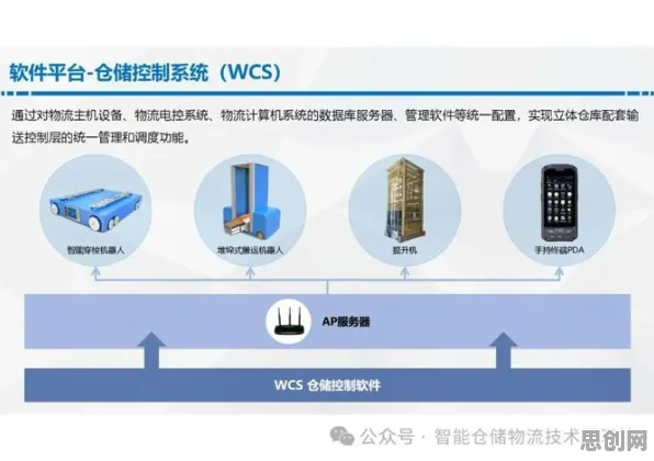 从生态学角度重新理解智能仓储系统，认知完全不同了