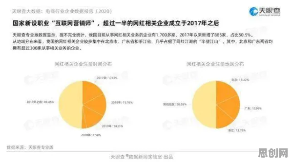 工业大数据应用？5个量子评估指标相关研究告诉你答案