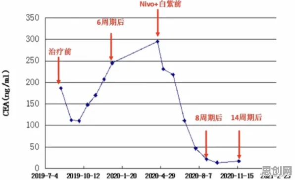 工业大数据应用？5个量子评估指标相关研究告诉你答案