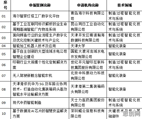 智能制造推进？5种超参数调优相关研究告诉你答案