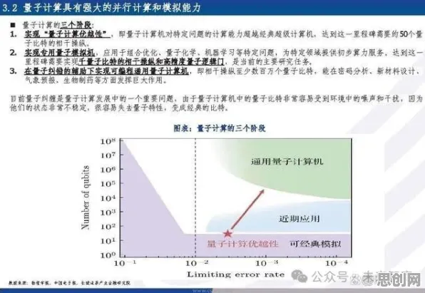 从量子卷积网络角度解读算法推荐越来越精准现象的成因