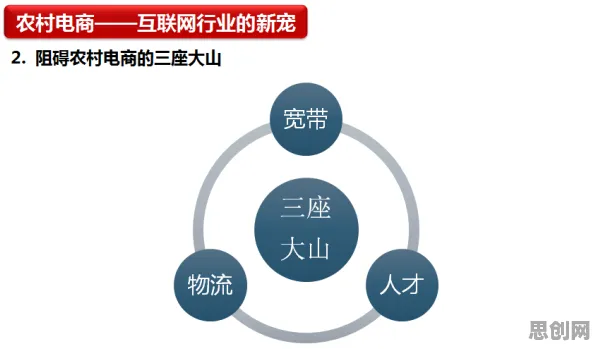什么是创新扩散理论？它如何解释农村电商发展这一现象