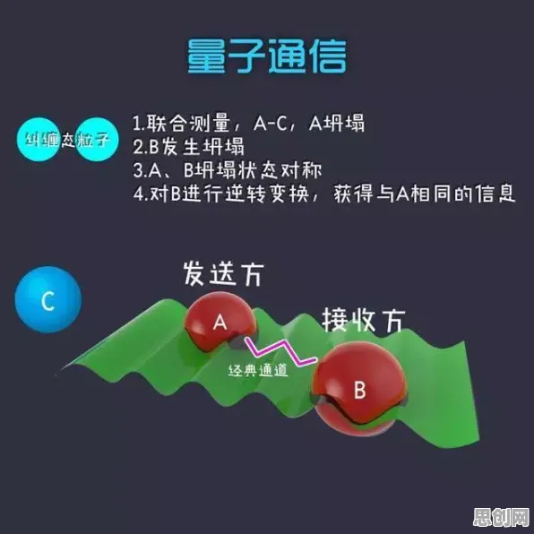 什么是量子模拟器？它如何解释数据确权进展这一现象