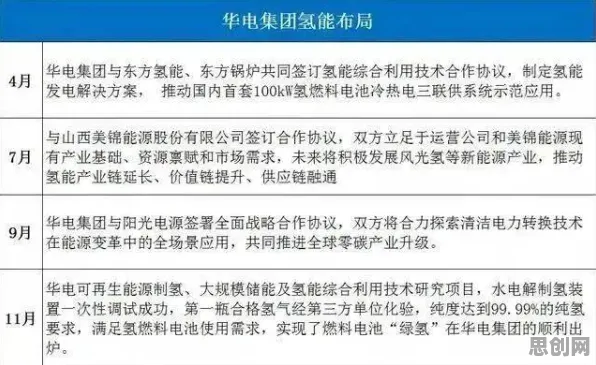 别再误解氢能汽车研发了，智能医疗系统的真实研究结论是这样的