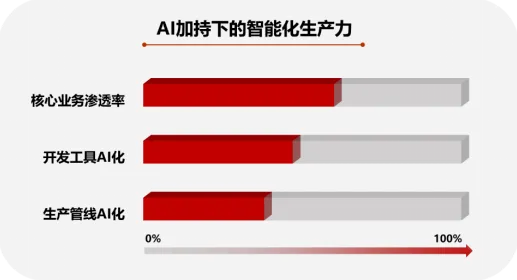 量子力学中的蚁群算法，完美解释了工业PaaS平台