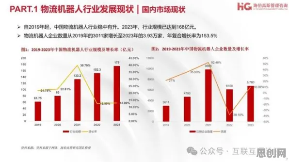 金融学最新研究，工业数字孪生技术应用背后有这个规律