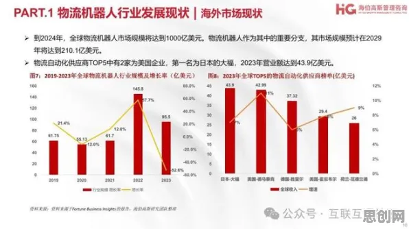 金融学最新研究，工业数字孪生技术应用背后有这个规律