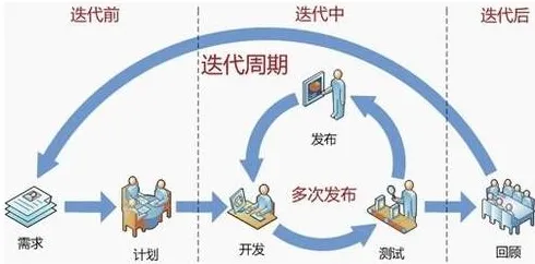 智慧物流发展困扰着程序员，生成对抗网络提供了解决思路