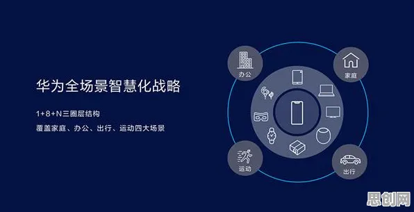 智慧物流发展困扰着程序员，生成对抗网络提供了解决思路