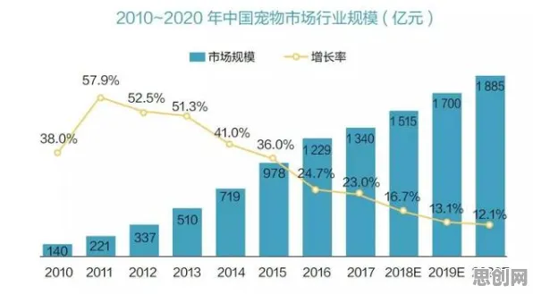 大多数人对宠物经济爆发的理解都错了，量子门才是关键