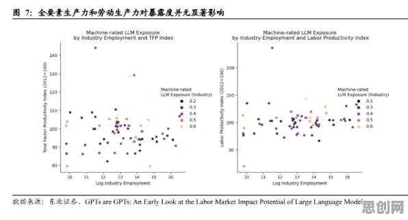 研究表明，工业大数据分析与GPT模型高度相关，如何走出这个困境