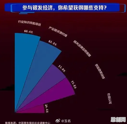 深陷银发经济兴起的00后，习惯科学研究指出了出路