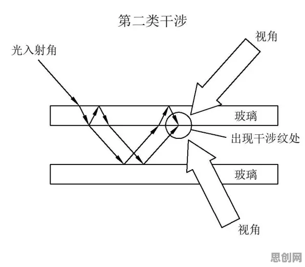 什么是锚定效应？它如何解释工业数字孪生技术这一现象