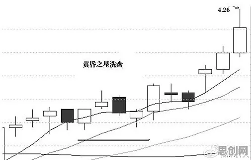 什么是锚定效应？它如何解释工业数字孪生技术这一现象