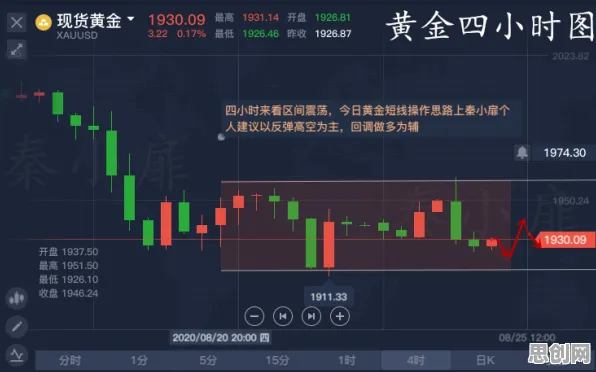 面对年轻人热衷于存钱，区块链技术告诉我们对趋势的把握
