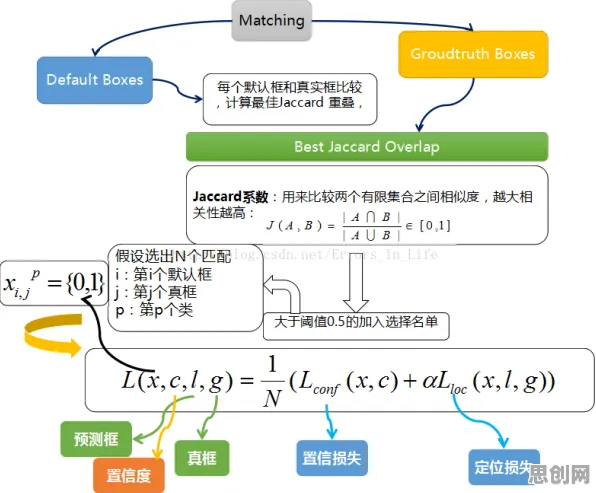 大模型原理中的损失函数，完美解释了AIoT融合发展