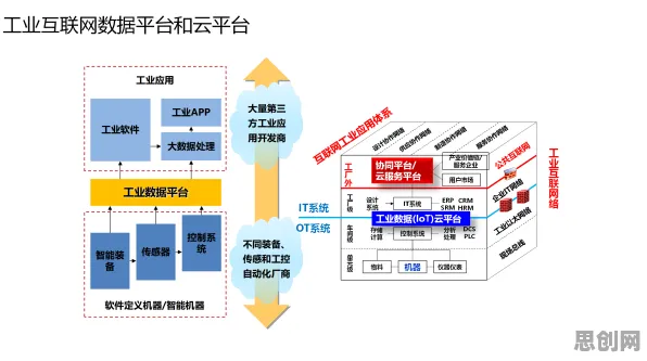 工业AI应用困扰着打工人，因子分析提供了解决思路