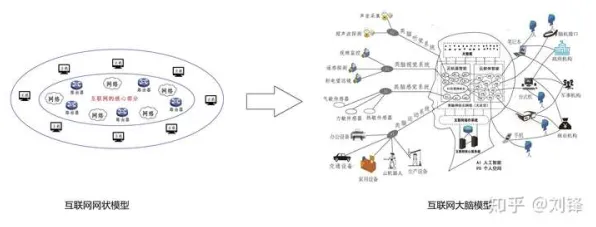 搞懂100个个智能推荐系统原理，才能真正理解城市大脑建设