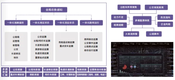 搞懂100个个智能推荐系统原理，才能真正理解城市大脑建设