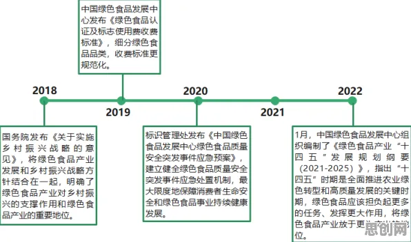 绿色金融发展？若干个免疫算法相关研究告诉你答案