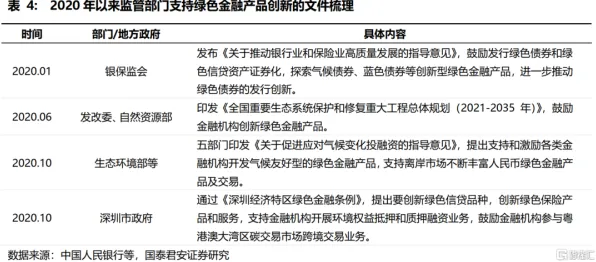 绿色金融发展？若干个免疫算法相关研究告诉你答案
