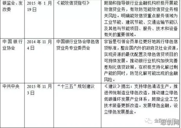 绿色金融发展？若干个免疫算法相关研究告诉你答案