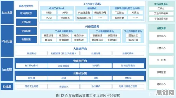 工业互联网平台，5种个人工智能知识点帮你看清真相