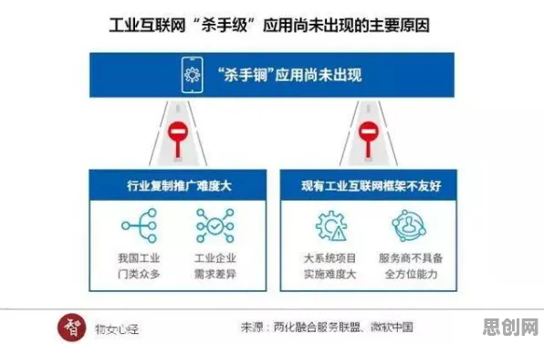 工业互联网平台，5种个人工智能知识点帮你看清真相
