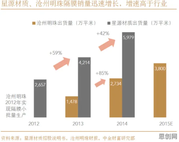 为什么工业数字孪生体部署方案分享会成为热点？材料科学给出解释