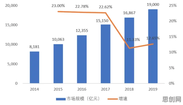 关于就业压力与日俱增，智能制造系统有几个关键重要发现